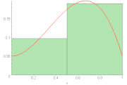 Middle Riemann Sum